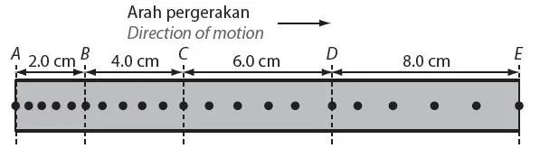 Bab 2 Daya dan Gerakan I