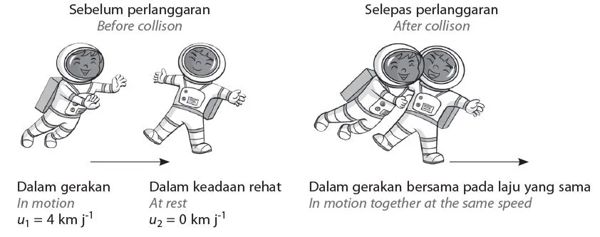 Bab 2 Daya dan Gerakan I