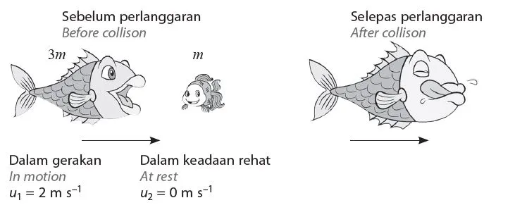 Bab 2 Daya dan Gerakan I