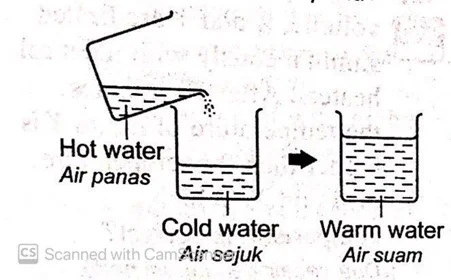  Bab 4: Haba 