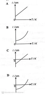  Bab 4: Haba 