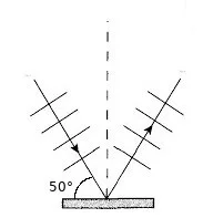  Bab 5: Gelombang