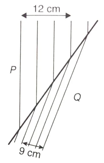  Bab 5: Gelombang