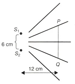  Bab 5: Gelombang