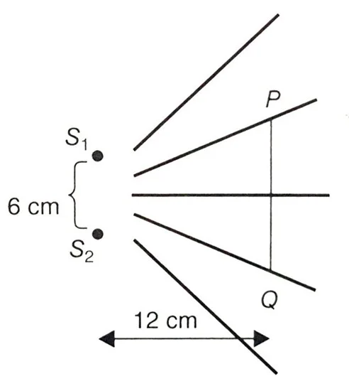  Bab 5: Gelombang