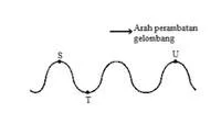  Bab 5: Gelombang