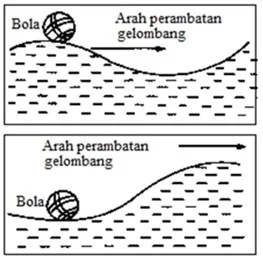  Bab 5: Gelombang