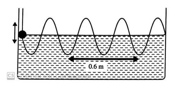  Bab 5: Gelombang