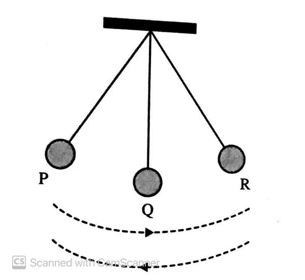  Bab 5: Gelombang