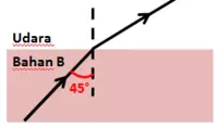  Bab 6: Cahaya Dan Optik 