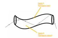  Bab 6: Cahaya Dan Optik 