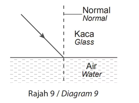  Bab 6: Cahaya Dan Optik 