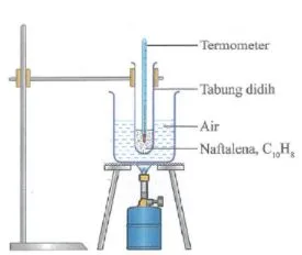 Bab 2 Jirim dan Struktur Atom