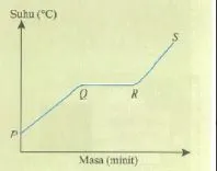 Bab 2 Jirim dan Struktur Atom