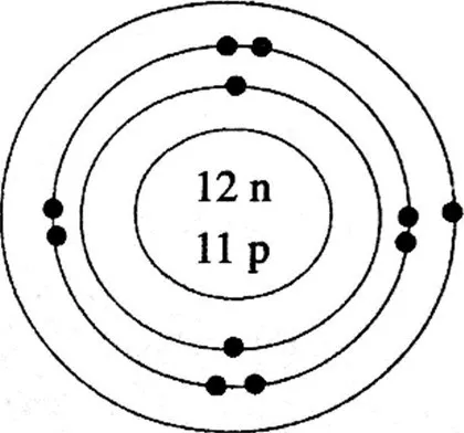 Bab 2 Jirim dan Struktur Atom