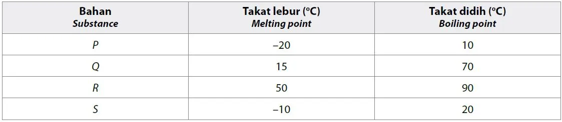 Bab 2 Jirim dan Struktur Atom