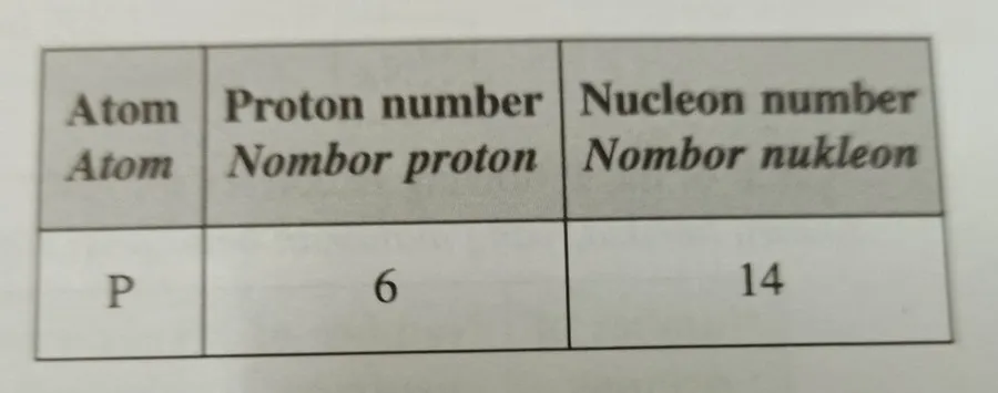 Bab 2 Jirim dan Struktur Atom