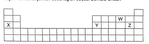 Bab 4: Jadual Berkala Unsur 