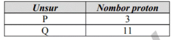  Bab 4: Jadual Berkala Unsur 