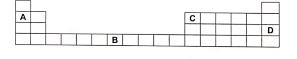  Bab 4: Jadual Berkala Unsur 