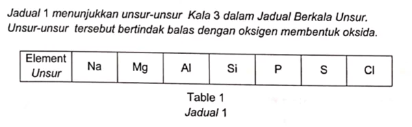  Bab 4: Jadual Berkala Unsur 