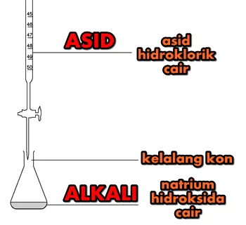  Bab 6 Asid, Bes Dan Garam