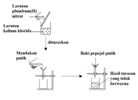  Bab 6 Asid, Bes Dan Garam