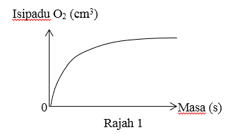  Bab 7: Kadar Tindak Balas 