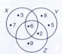 Bab 4: Operasi Set