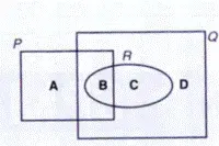 Bab 4: Operasi Set