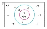 Bab 4: Operasi Set