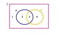 Bab 4: Operasi Set