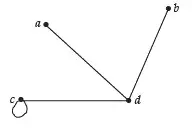  Bab 5: Rangkaian Dalam Teori Graf 