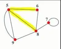  Bab 5: Rangkaian Dalam Teori Graf 