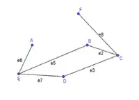  Bab 5: Rangkaian Dalam Teori Graf 