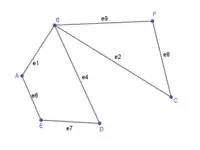  Bab 5: Rangkaian Dalam Teori Graf 