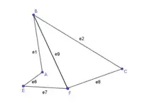 Bab 5: Rangkaian Dalam Teori Graf 