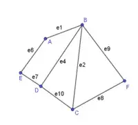  Bab 5: Rangkaian Dalam Teori Graf 