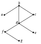  Bab 5: Rangkaian Dalam Teori Graf 