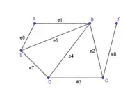  Bab 5: Rangkaian Dalam Teori Graf 