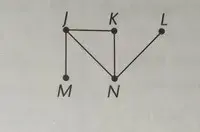  Bab 5: Rangkaian Dalam Teori Graf 