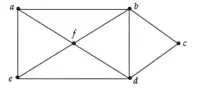  Bab 5: Rangkaian Dalam Teori Graf 