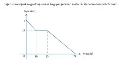  Bab 7: Graf Gerakan
