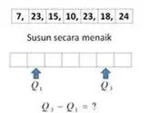  Bab 8: Sukatan Serakan Data Tak Terkumpul