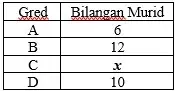  Bab 9: Kebarangkalian Peristiwa Bergabung 