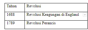 Bab 2 Kebangkitan Nasionalisme