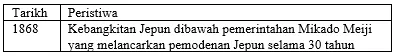 Bab 2 Kebangkitan Nasionalisme