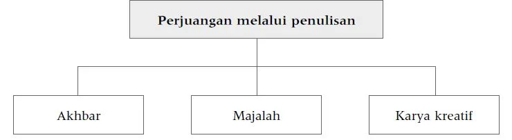 Bab 2 Kebangkitan Nasionalisme