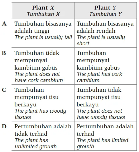 Bab 1 Organisasi Tisu Tumbuhan dan Pertumbuhan