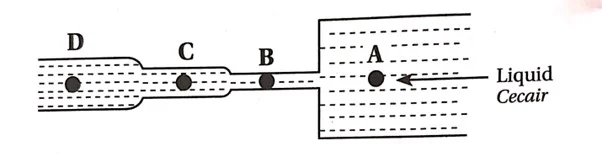  Bab 2: Tekanan 